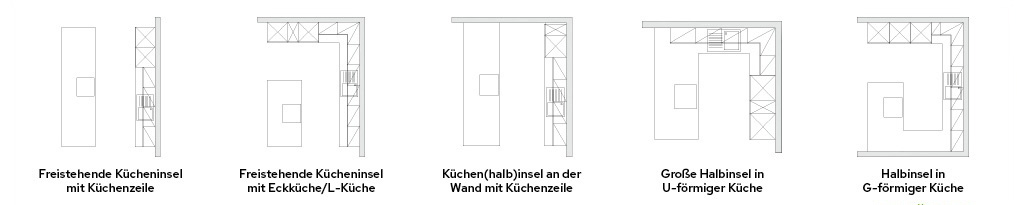 Planung Möbel Einrichtung Raum – Edelseer Tischlerei Birkfeld Steiermark