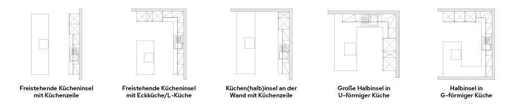 Schemen verschiedener Kücheninseln mit einer Kücheninsel oder Halbinsel
