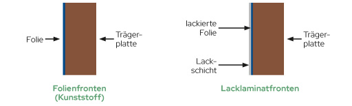 Möbelfronten im Vergleich – Edelseer Tischlerei Birkfeld Steiermark